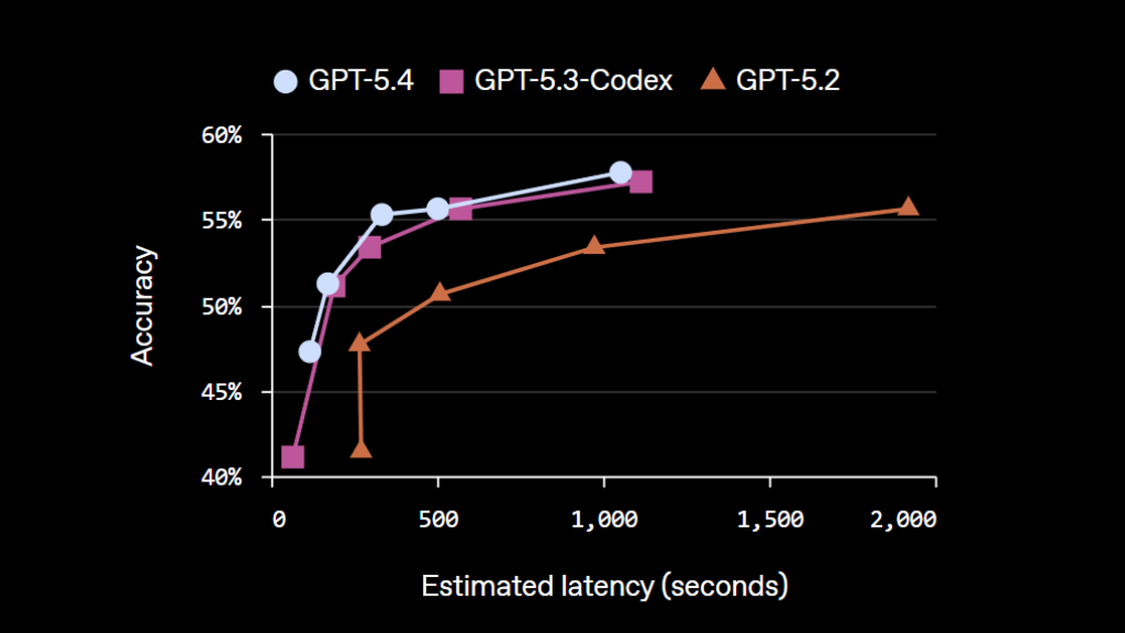 Stronger Coding for Long-running Workflows