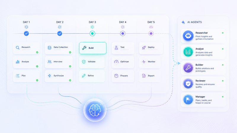 Multi-Day Operations & Intelligent Agents